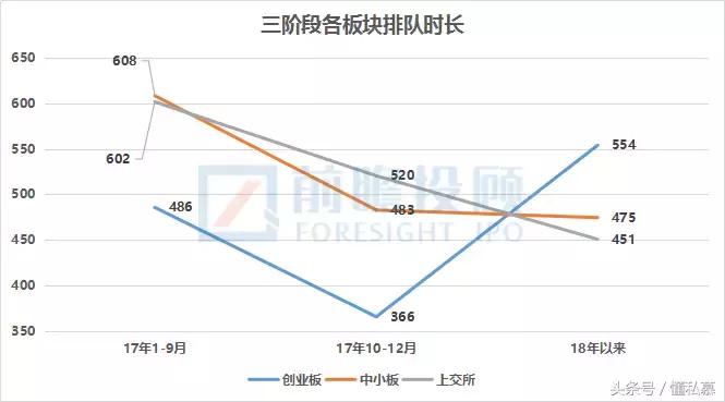 公司的ipo流程到底要多久,ipo企业最新排队