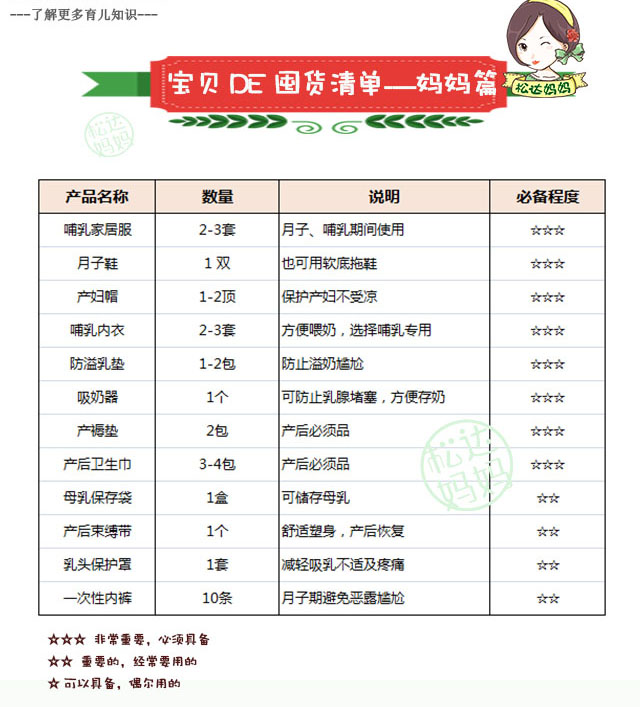 孕期囤货妈妈推荐吃什么,超全孕期囤货清单