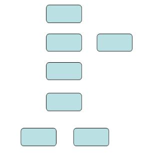 WPS演示文档技巧|演示操作基础教程，图形化表达