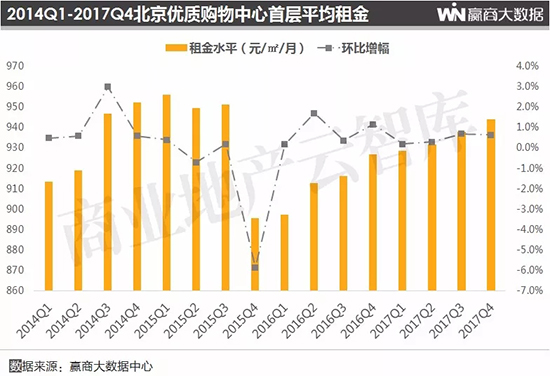 北京商圈活力研究报告,一季度北京重点商圈客流53亿人次