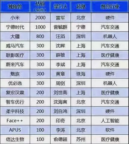 三只独角兽概念翻倍股,独角兽股票的走势