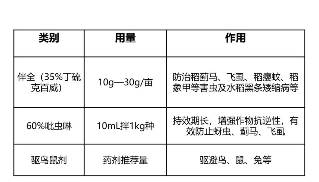 老司机快上车方法,老司机是如何收割水稻的