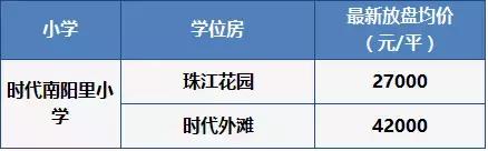 越秀区学位房还值得买吗,越秀最新学位房