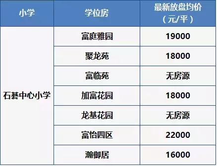 越秀区学位房还值得买吗,越秀最新学位房