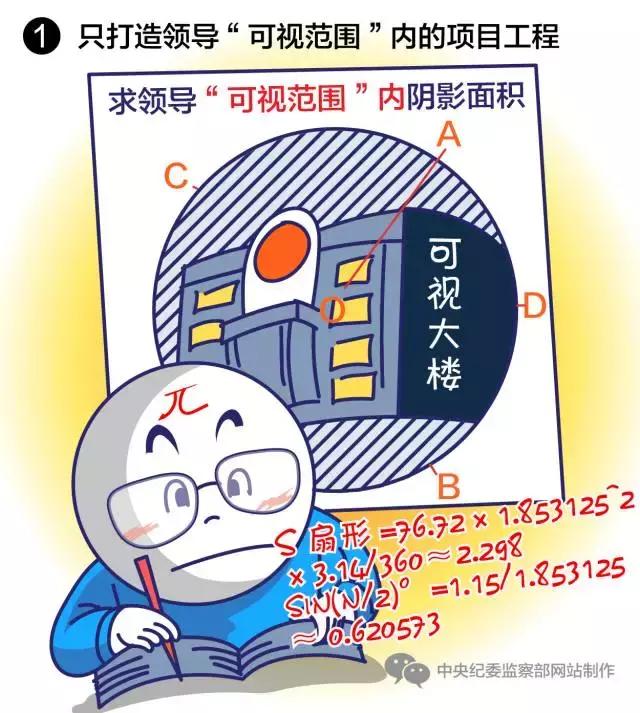 中央纪委用这51张漫画描绘一些官员的丑恶嘴脸，入木三分！