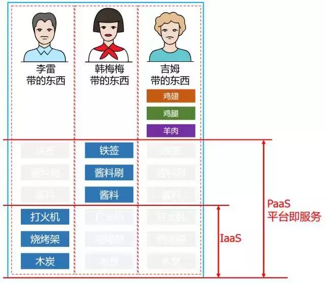 一分钟看懂云计算发展史,一口气看懂云计算