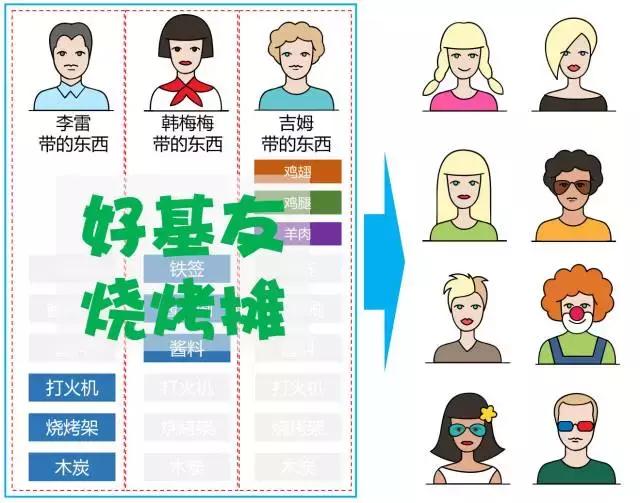 一分钟看懂云计算发展史,一口气看懂云计算