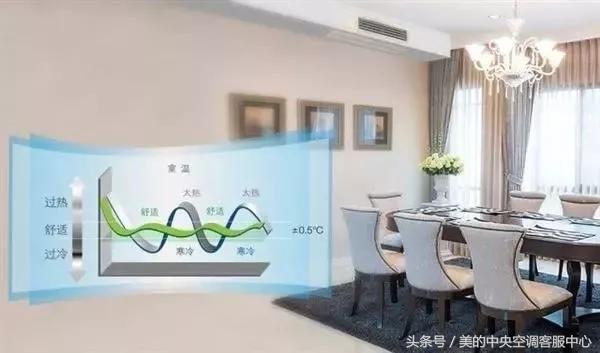 客厅中央空调安装在什么位置最好,2.75的层高适合安装中央空调吗