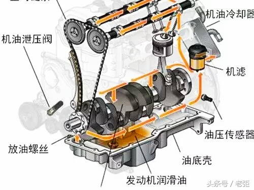 论述食用油的乳化现象,机油尺都是油怎么看机油液位