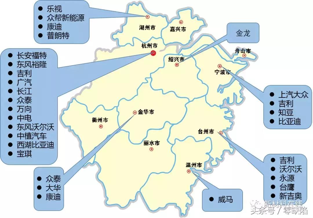 新中国第一批六大主机厂,九大主机厂是哪些