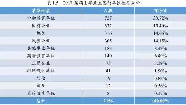 毕业生都去哪些城市找工作了,北师大毕业一般去啥地方就业