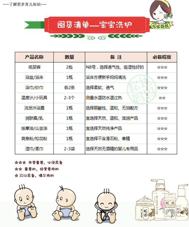 孕期囤货妈妈推荐吃什么,超全孕期囤货清单