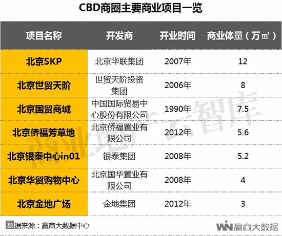 北京商圈活力研究报告,一季度北京重点商圈客流53亿人次