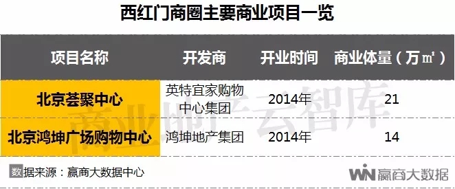 北京商圈活力研究报告,一季度北京重点商圈客流53亿人次