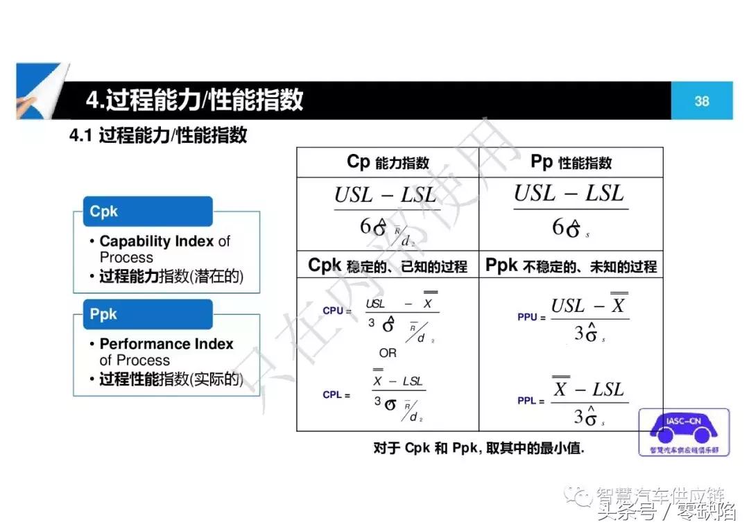 统计过程控制spc从入门到精通,统计过程控制spc重点在哪里