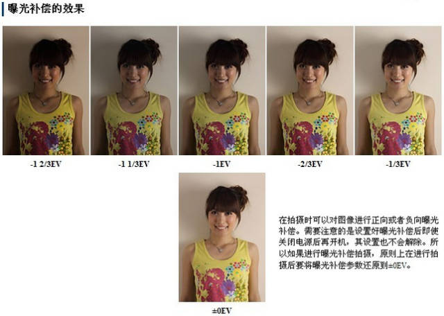 相机拍摄入门基础知识光圈优先,摄影实战入门单反基础之正确曝光