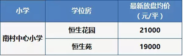 越秀区学位房还值得买吗,越秀最新学位房