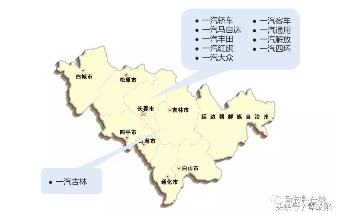 新中国第一批六大主机厂,九大主机厂是哪些
