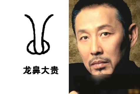 从鼻子面相气色看运气诀窍,面相神秘力量