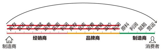 31家全球大牌制造商争相入驻,颠覆制造业的它,有必要了解一下
