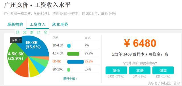 竞价专员工作怎么样,竞价员工资