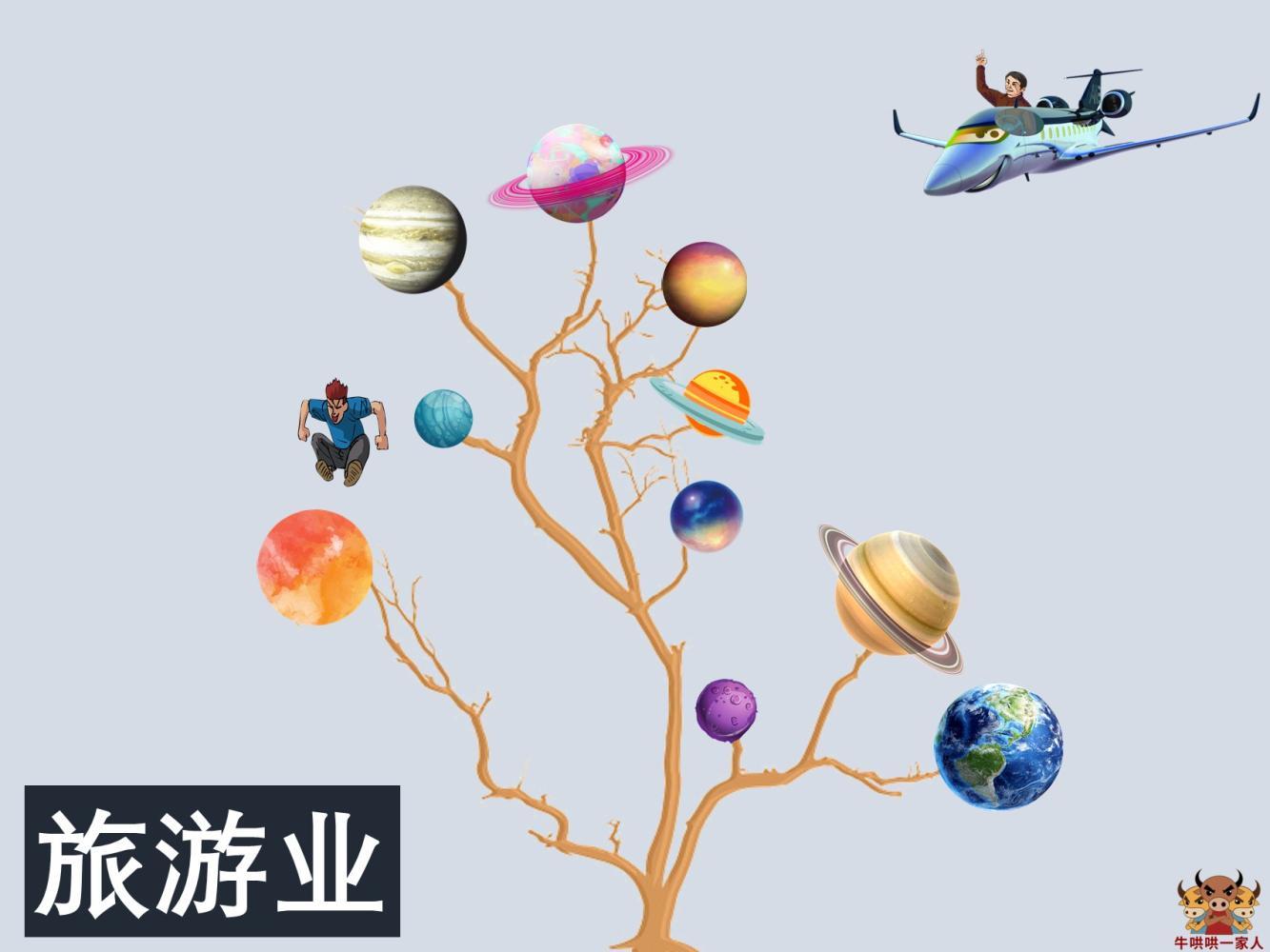 未来最吃香的八大行业排名,目前就业前景最好的十大行业