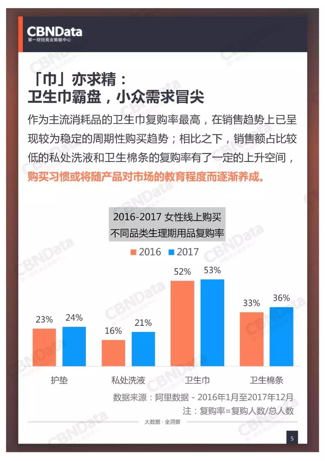 中国女性正迎来“私”享主义的高潮期