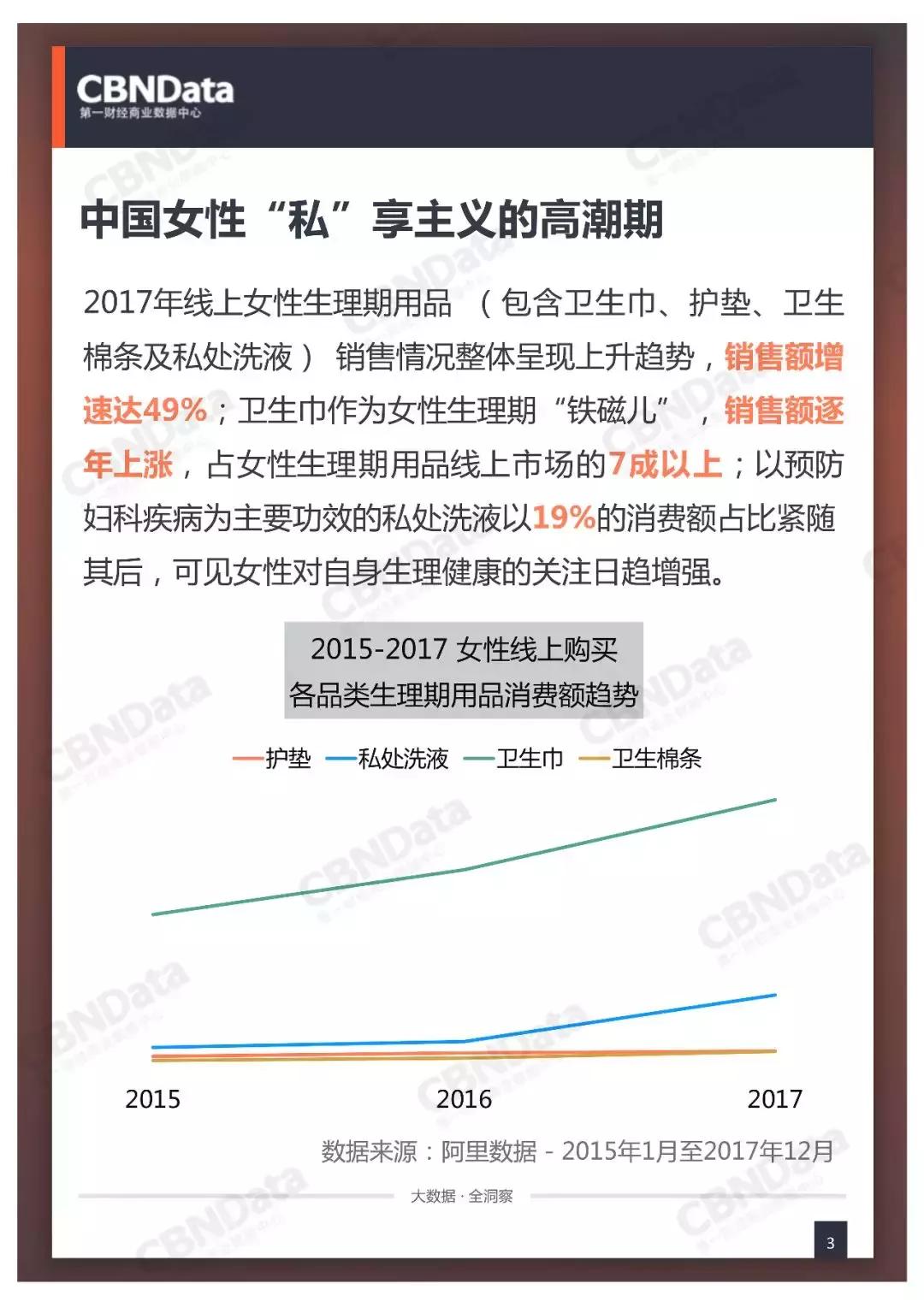 中国女性正迎来“私”享主义的高潮期