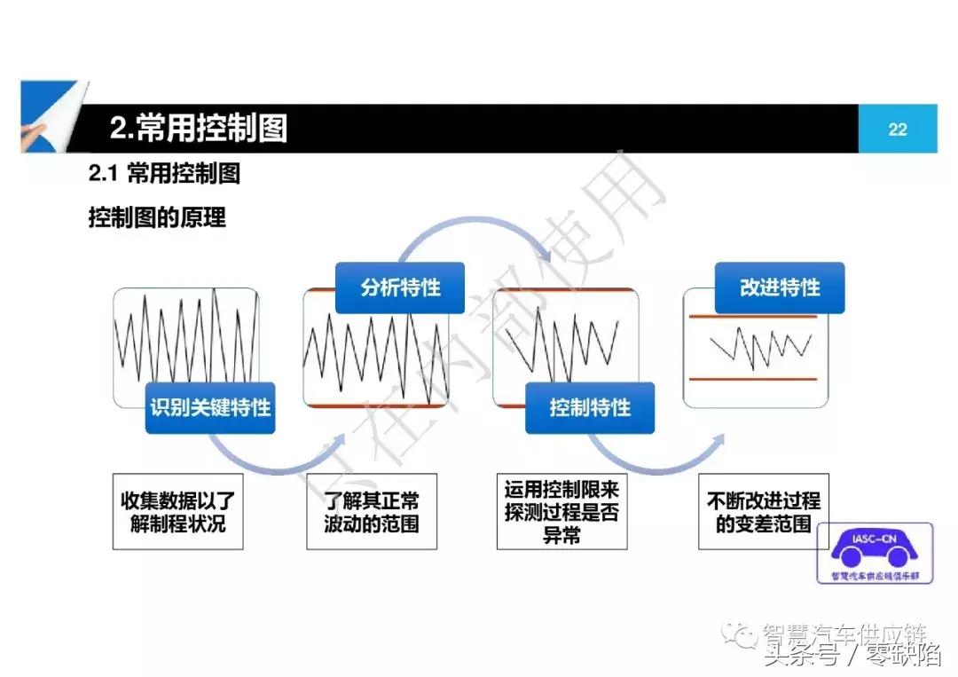 统计过程控制spc从入门到精通,统计过程控制spc重点在哪里