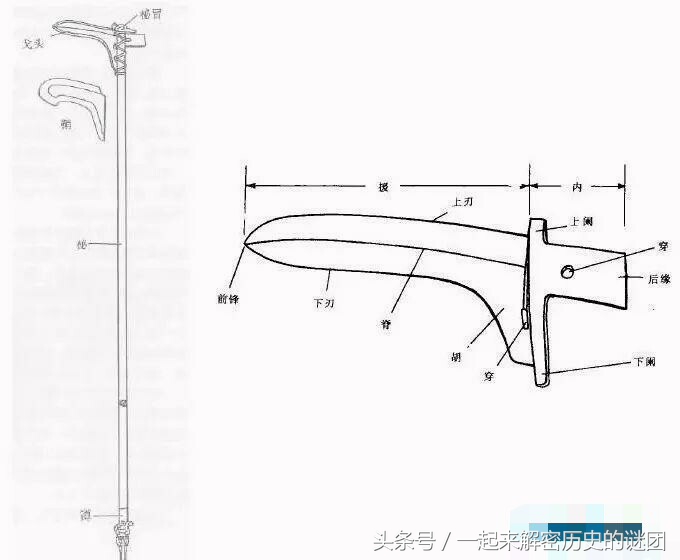 十八般*器武**很多华而不实，分类介绍一下