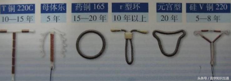 避孕方式排行榜，哪种女人最舒服最安全？