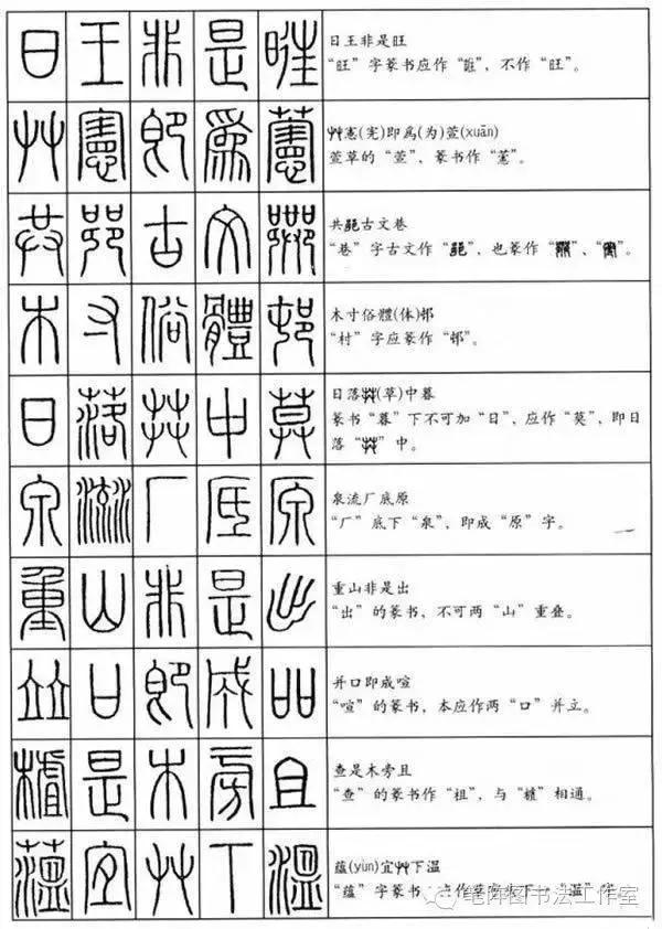 识别篆书书法作品落款,识别书法技巧