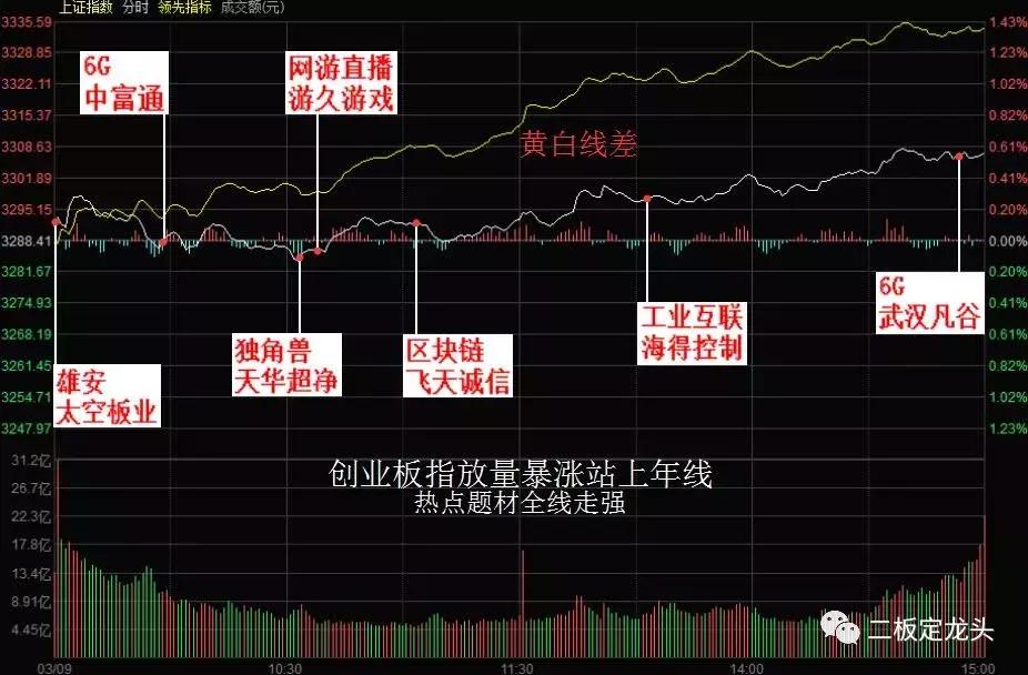 反弹反转的趋势,反弹行情反转