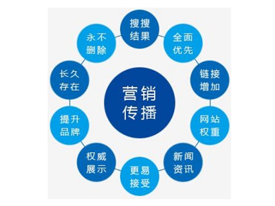 品牌软文推广平台及渠道,软文营销怎么实现品牌传播