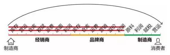 若不是因为他的坚持,这个百元买大牌的C2M电商早就不复存在了