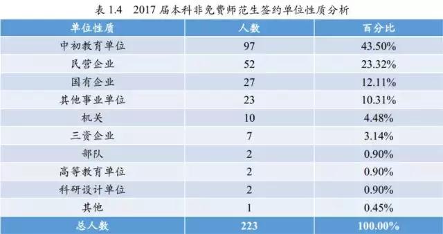 毕业生都去哪些城市找工作了,北师大毕业一般去啥地方就业