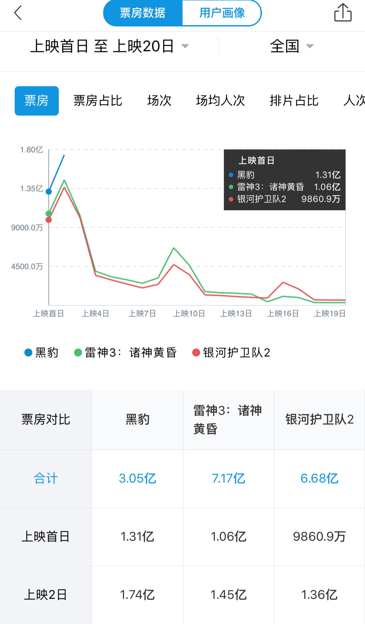 黑豹首映国外观众反应,黑豹首映国外反应