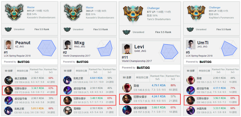 打野豹女教学视频,王者局豹女打野思路