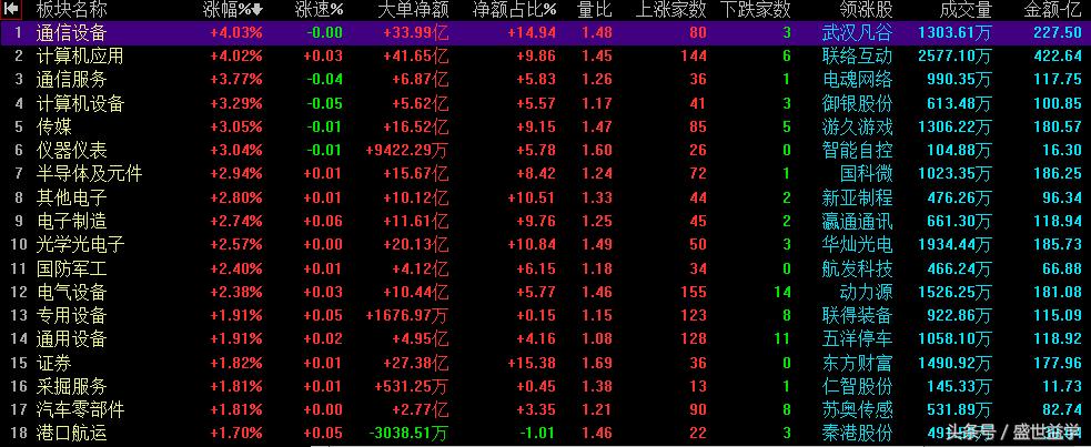 创业板指突破前景,创业板后市选股技巧最新