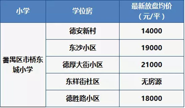 越秀区学位房还值得买吗,越秀最新学位房