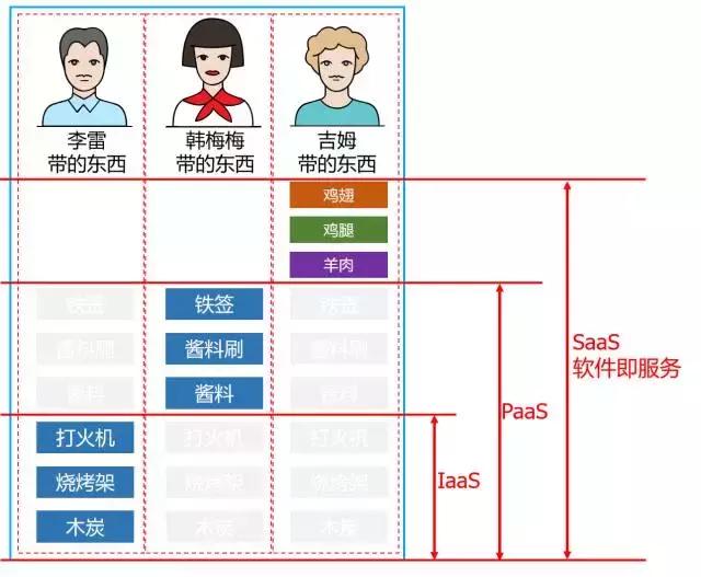 一分钟看懂云计算发展史,一口气看懂云计算