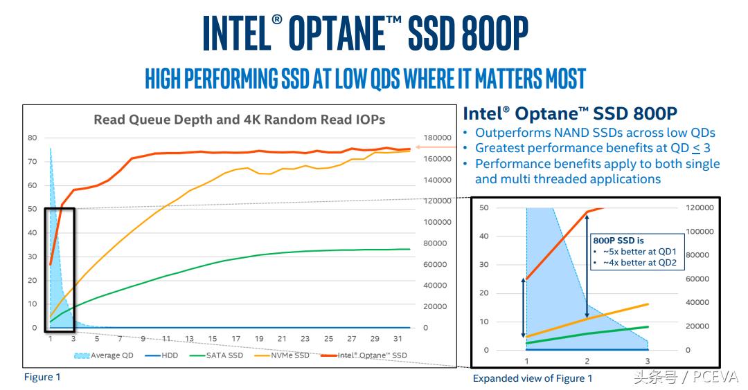 十大建议买的固态硬盘大容量,SSD120G固态硬盘选什么好
