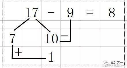 口算计算经常错误的孩子怎么破,小孩口算不好怎么提高正确率