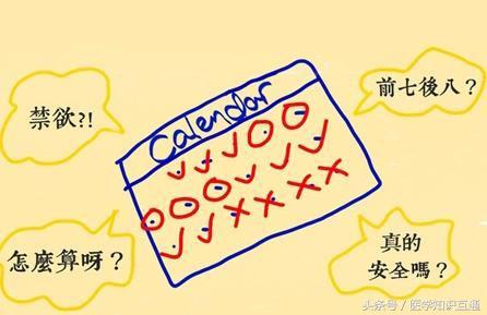 避孕方式排行榜，哪种女人最舒服最安全？