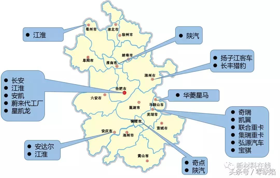 新中国第一批六大主机厂,九大主机厂是哪些