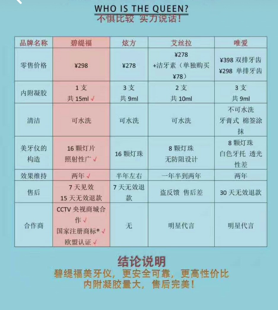 美白牙齿的美牙仪真有效,美牙仪碧缇福对牙齿的危害