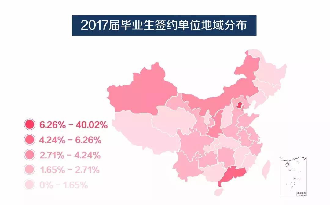 毕业生都去哪些城市找工作了,北师大毕业一般去啥地方就业