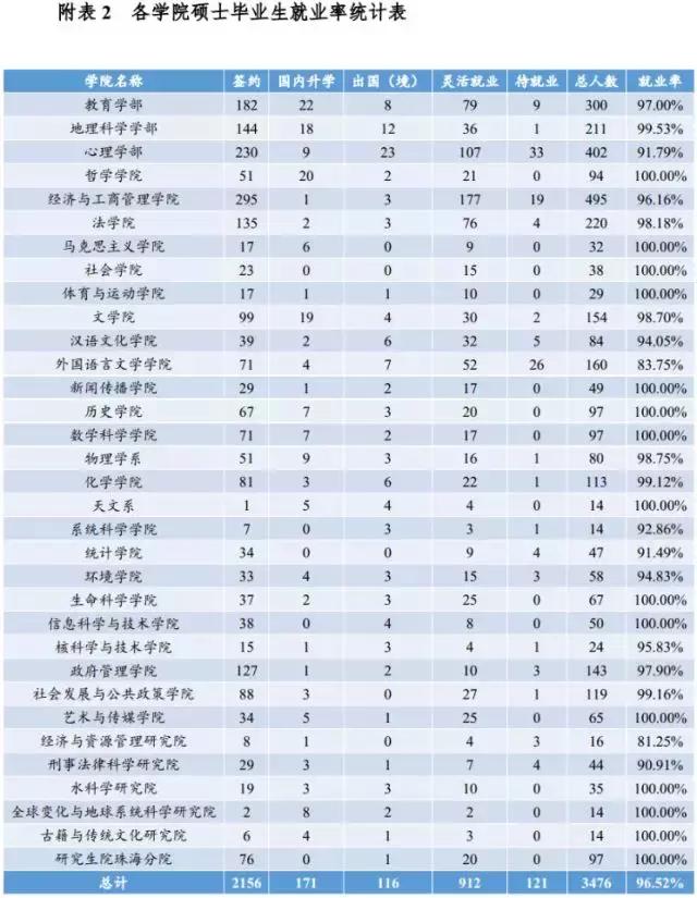 毕业生都去哪些城市找工作了,北师大毕业一般去啥地方就业