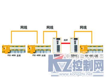 皮尔磁PSS4000与PASvisu在安全仪表系统中的应用