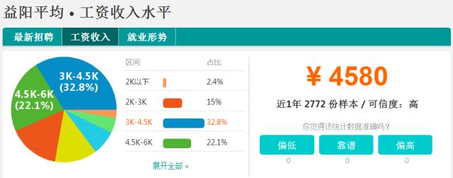 2022年湖南社会平均工资是多少,湖南平均工资在全国排多少位